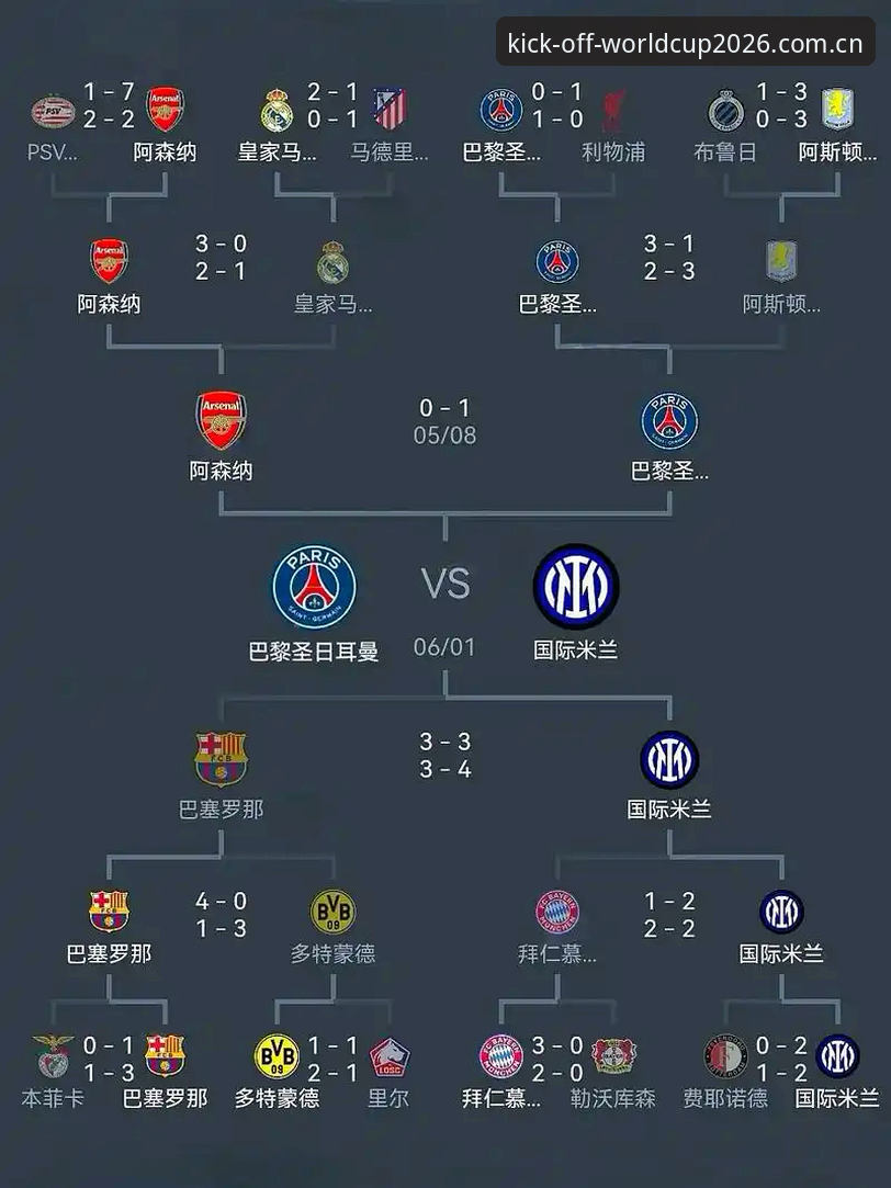 埃梅里欧联杯封神之路详解：三队五冠创历史，2026世界杯平台见证600胜里程碑